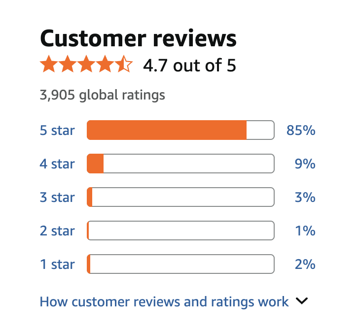 Amazon customer reviews — 4.7 out of 5 stars, 85% 5-star ratings