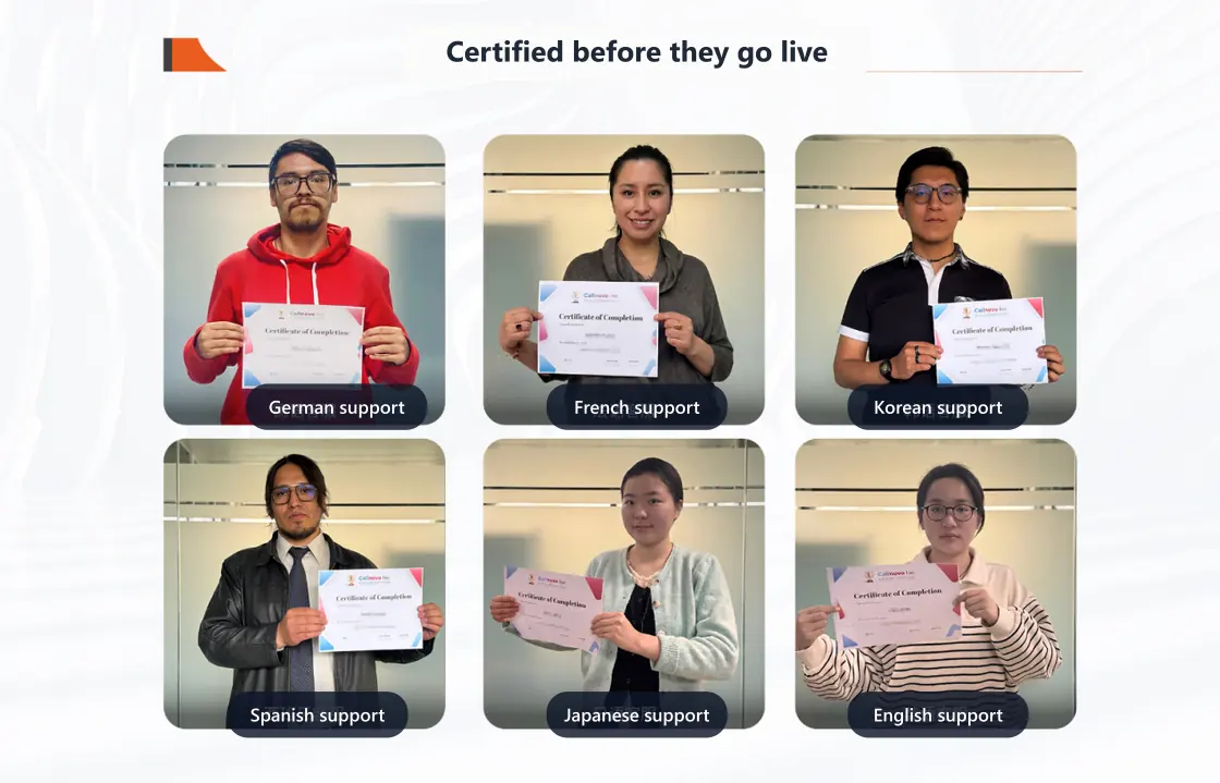 Six Callnovo support agents, each certified for a different language, holding Certificate of Completion documents before going live on the account