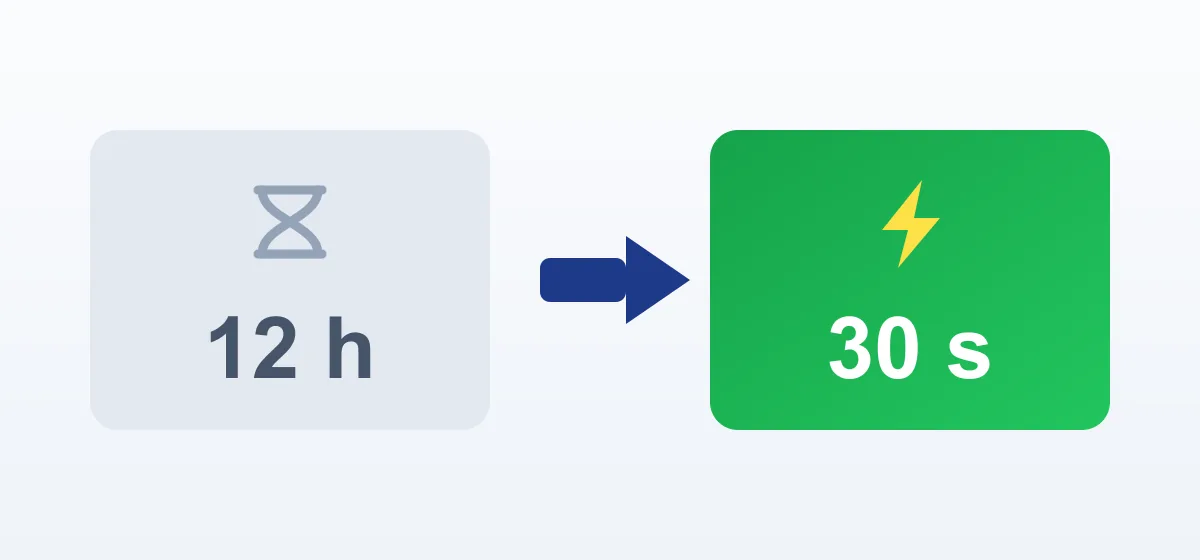 First email reply time dropping from 12 hours to 30 seconds