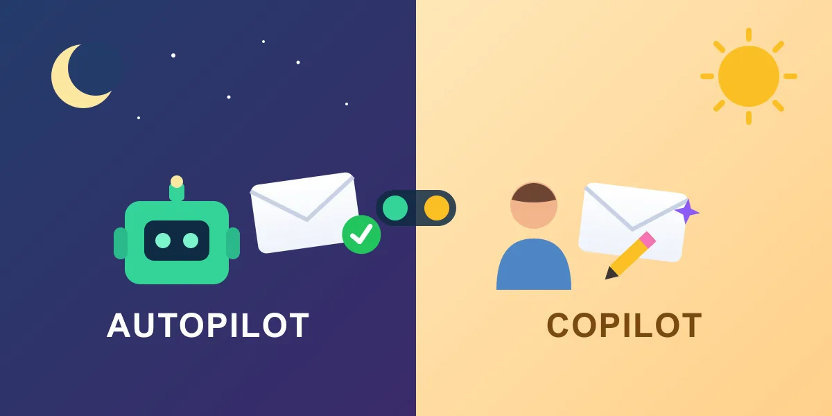 Diagram: Autopilot mode at night where AI sends emails automatically, and Copilot mode during the day where the AI drafts and an agent approves