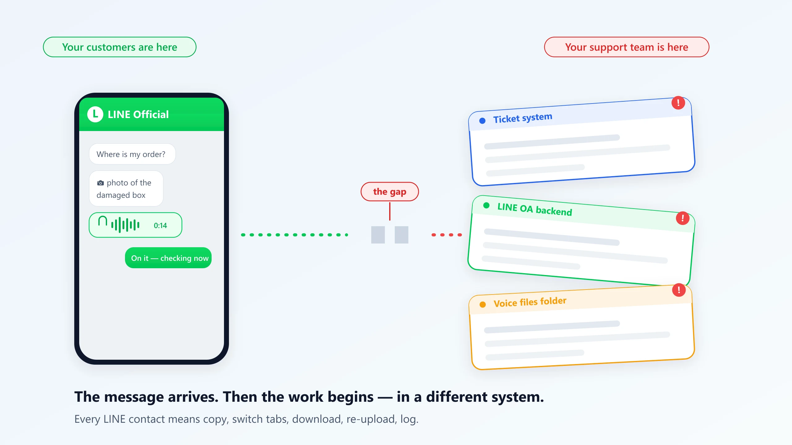 Your Japanese Customers Are on LINE — Is Your Team?